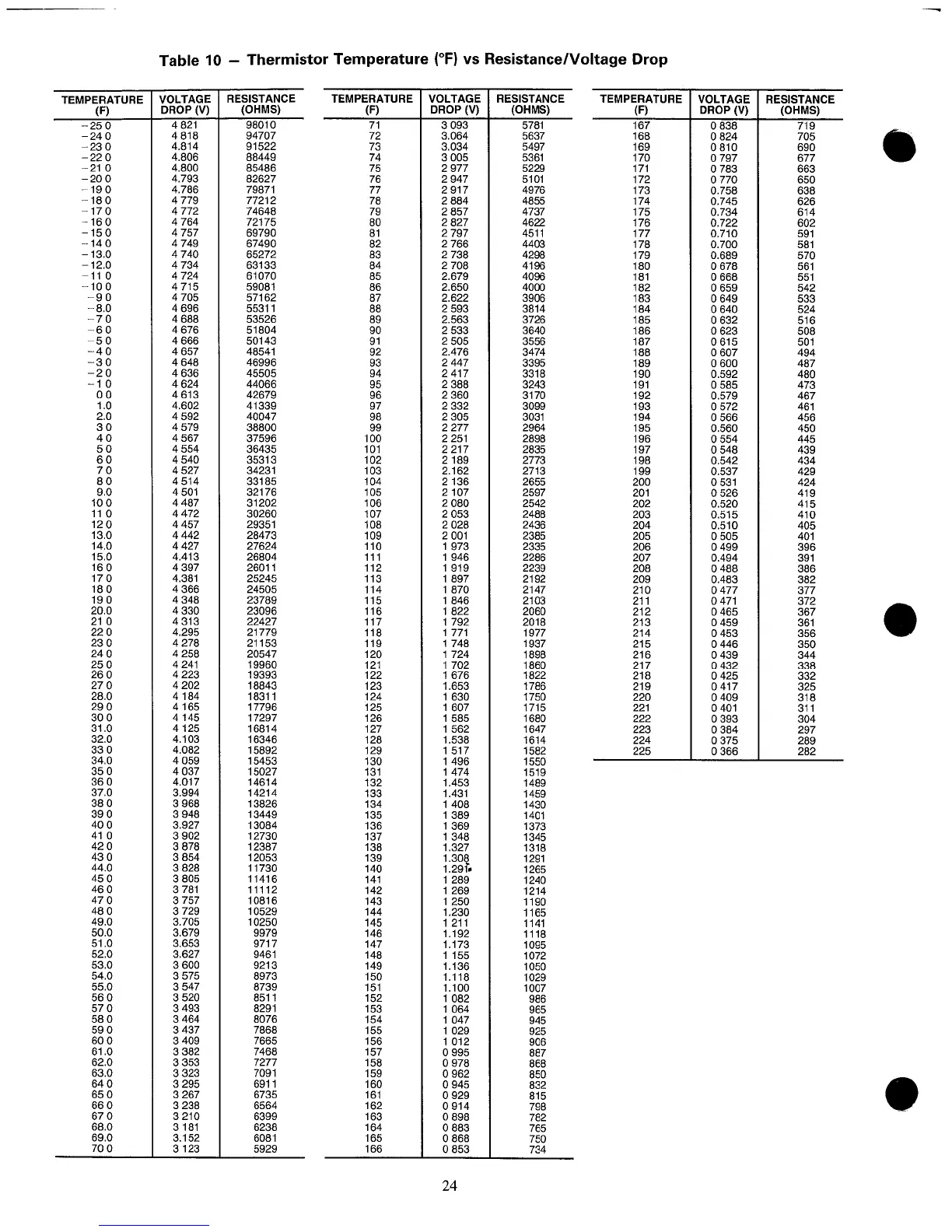 Page #28 background image