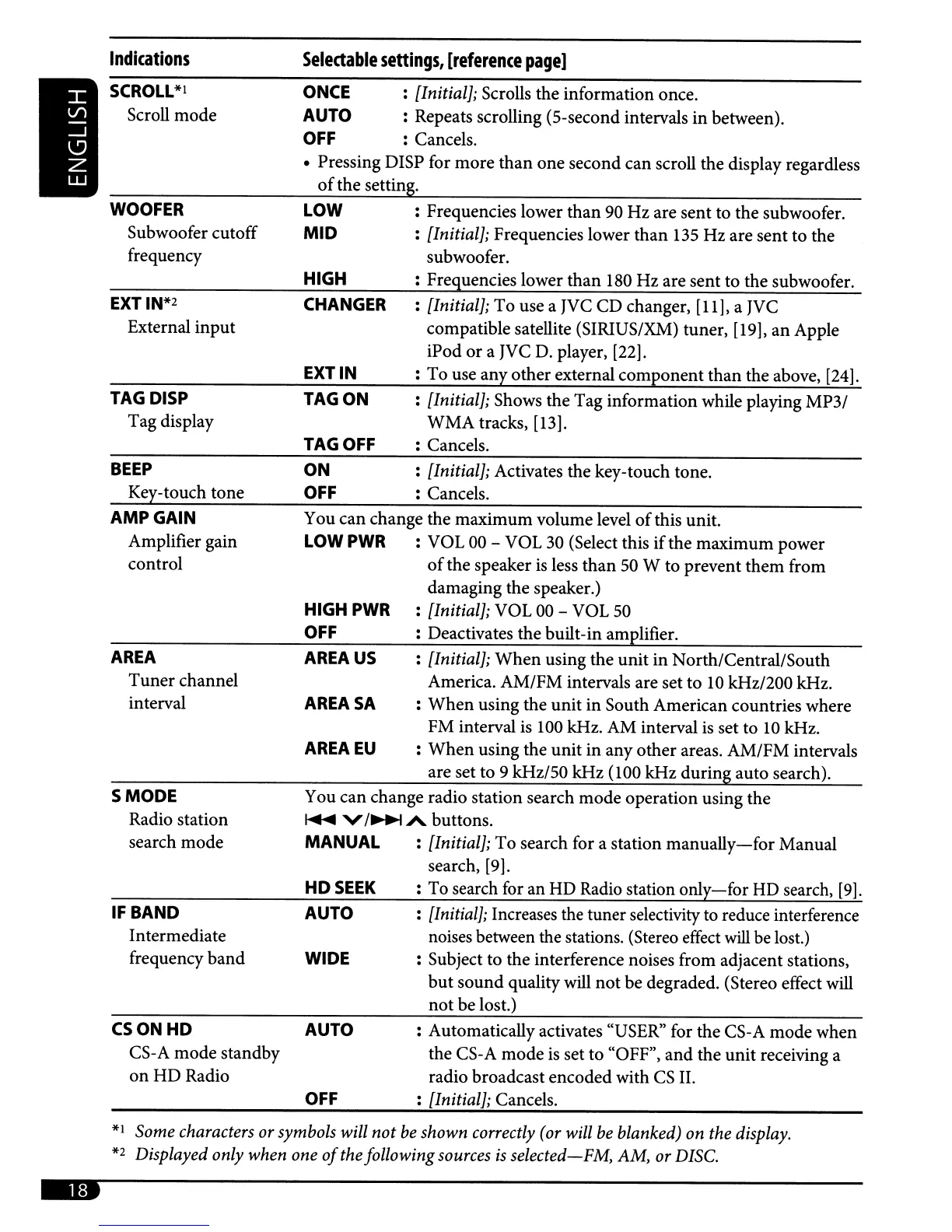 Page #18 background image