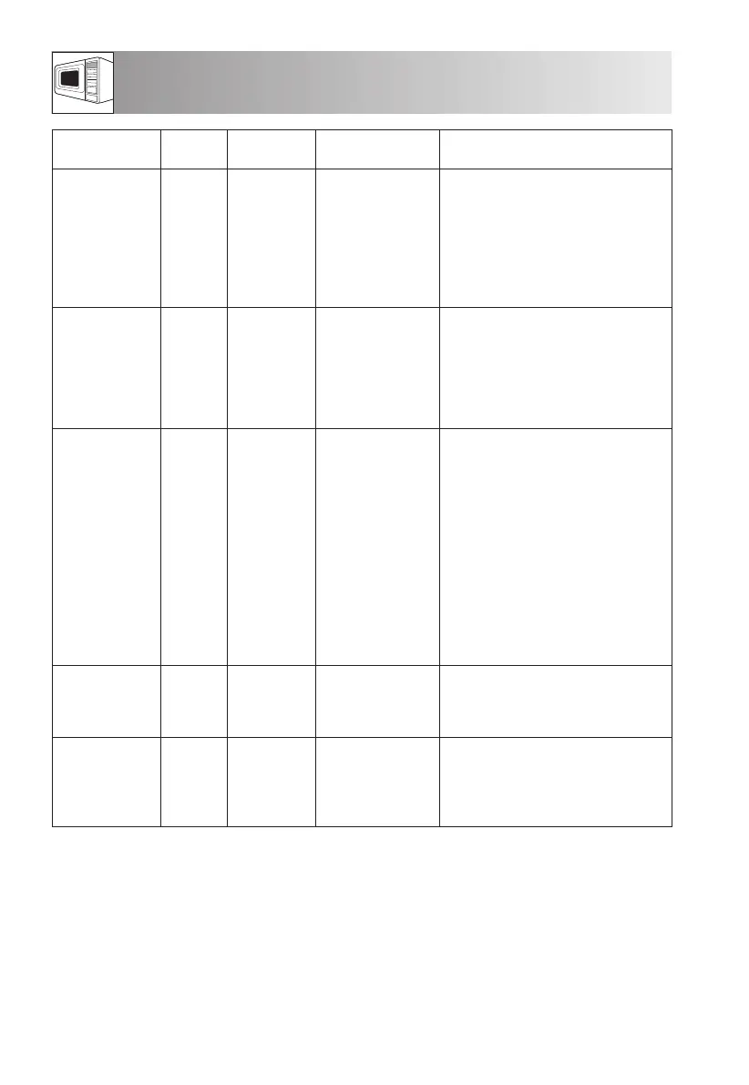 Page #120 background image