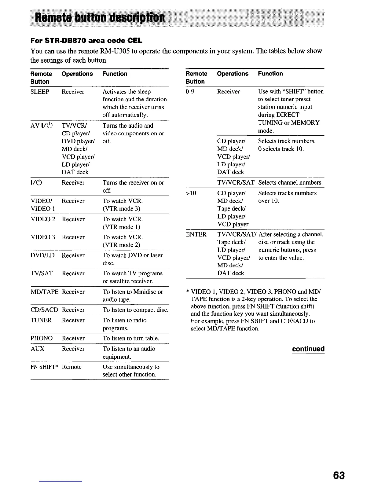 Page #63 background image