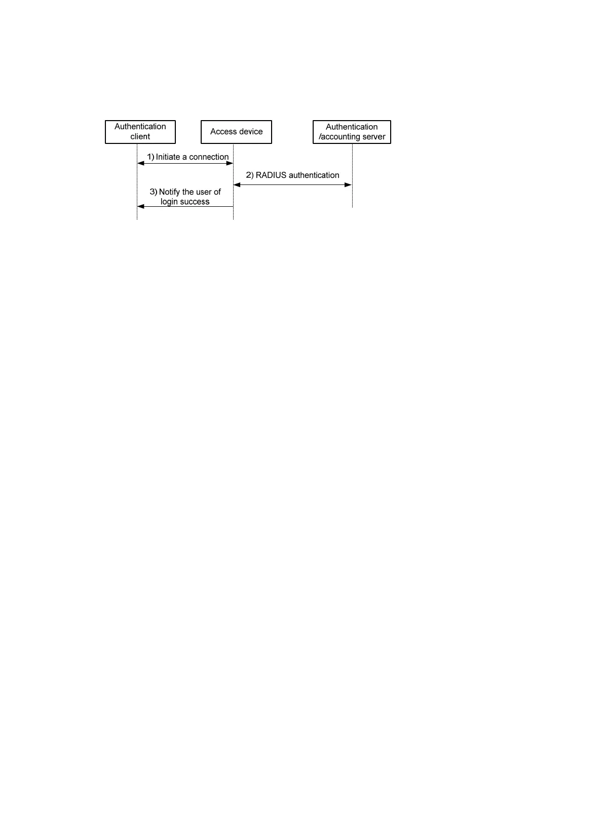 Page #140 background image