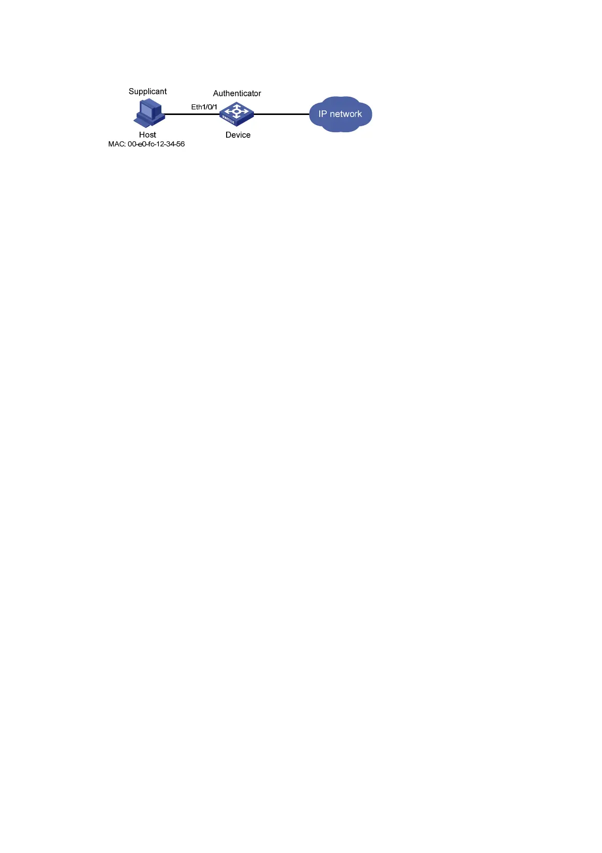 Page #128 background image