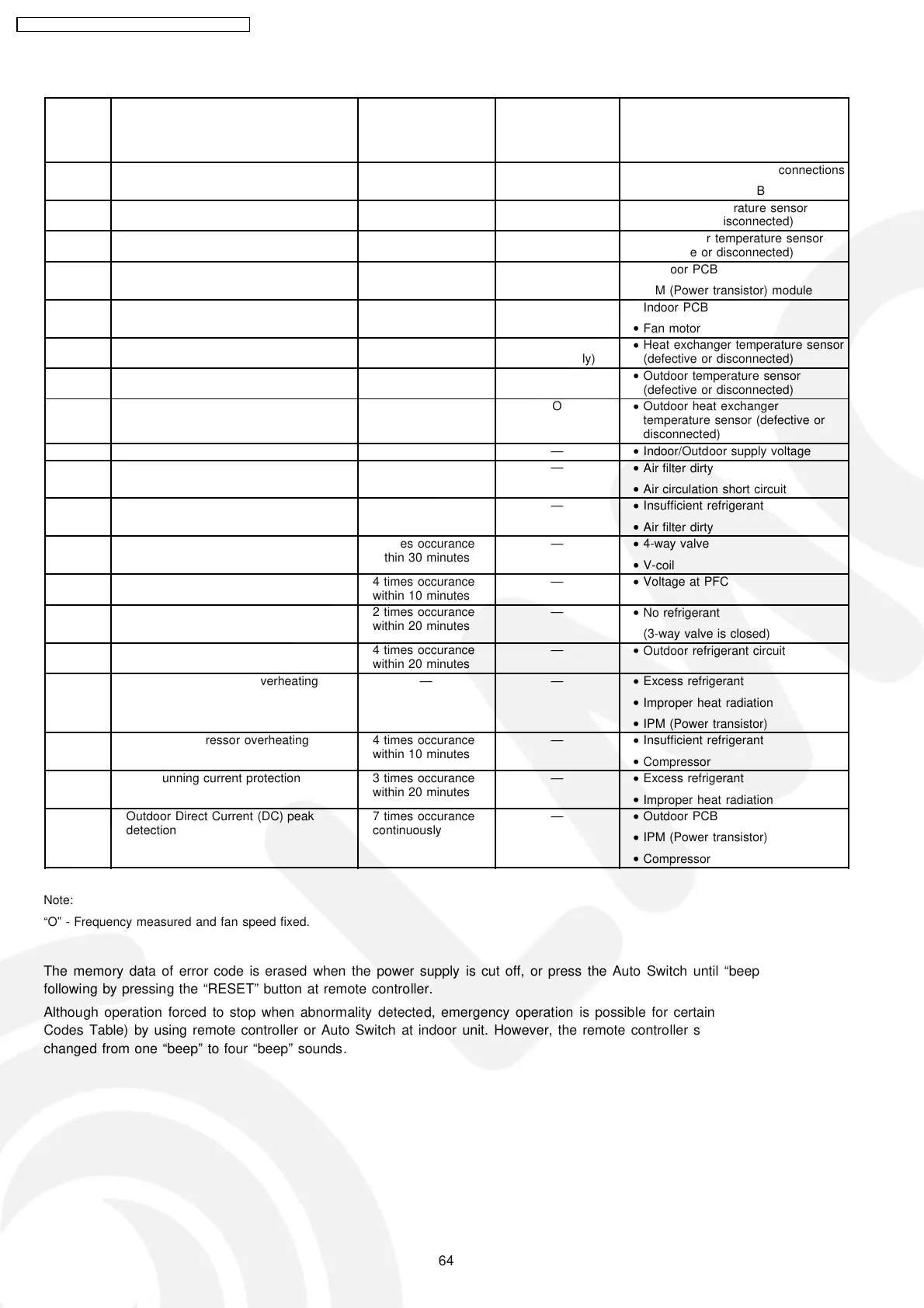 Page #64 background image
