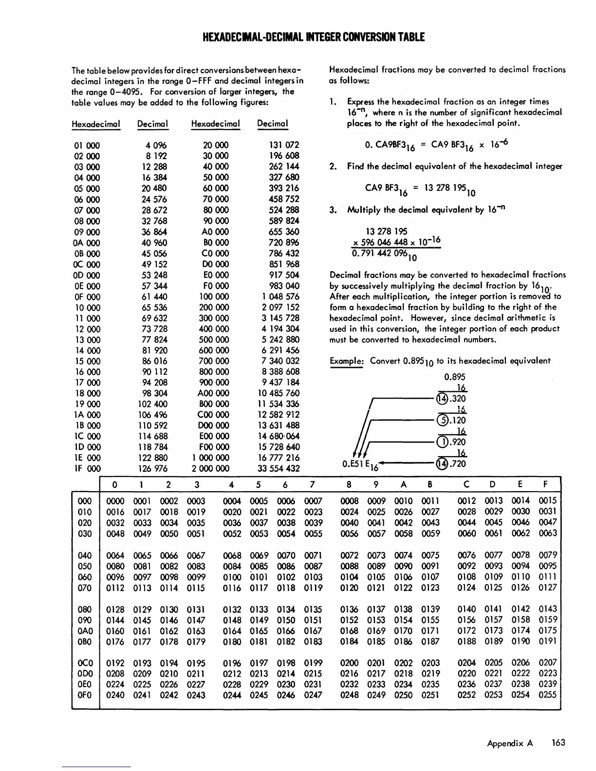 Page #170 background image