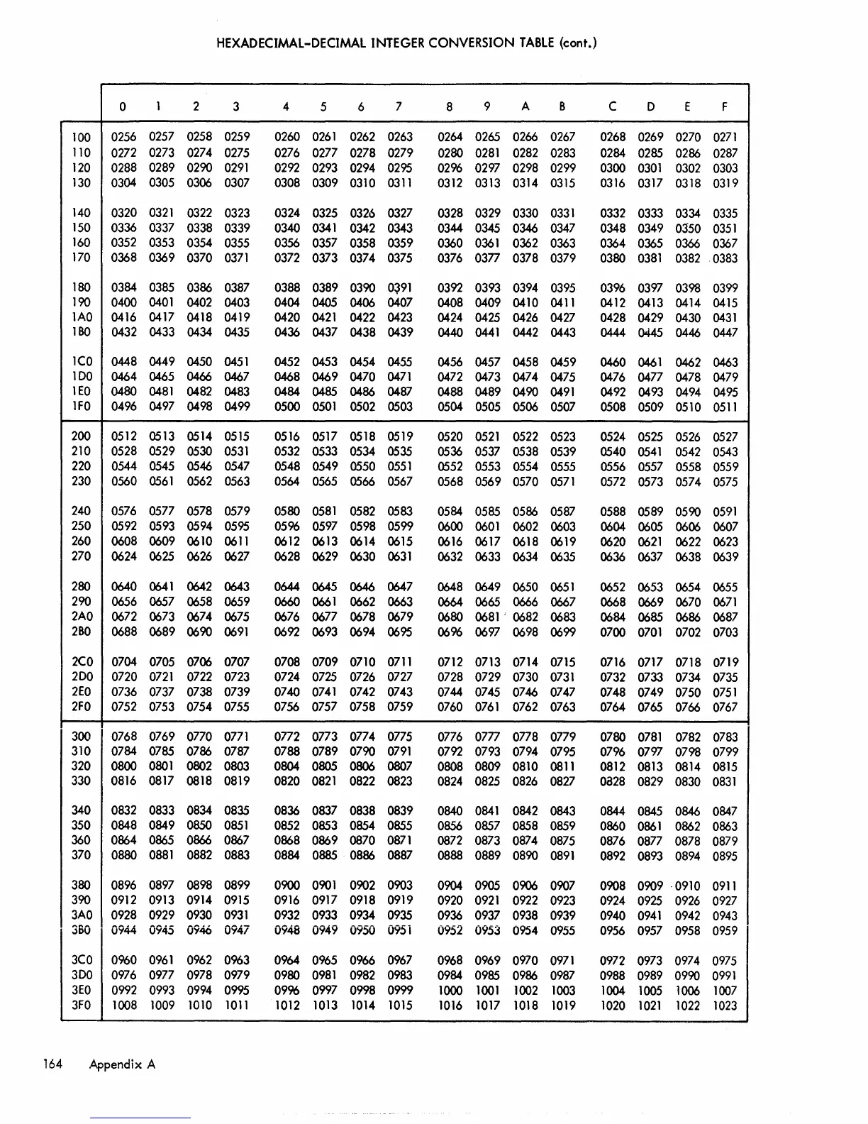 Page #171 background image