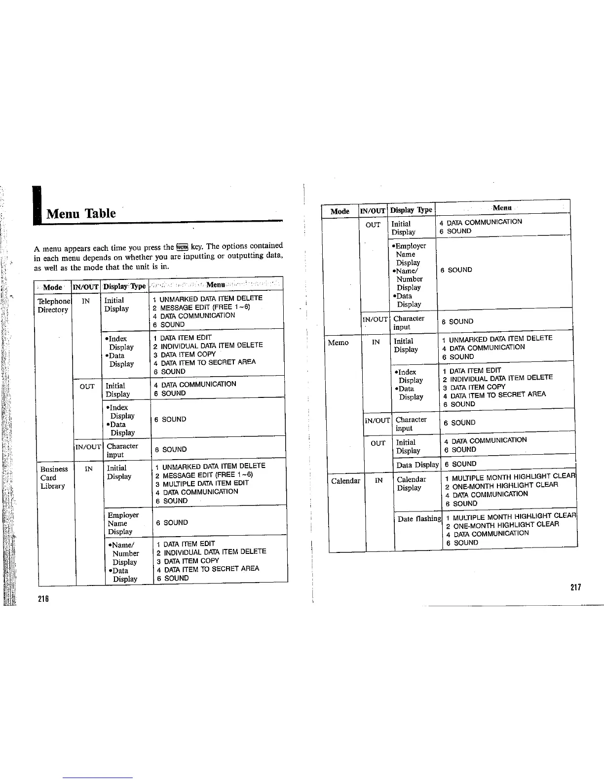 Page #110 background image