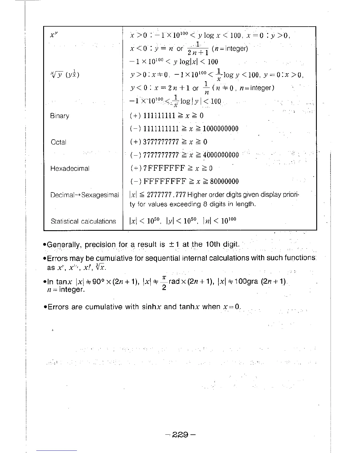 Page #228 background image