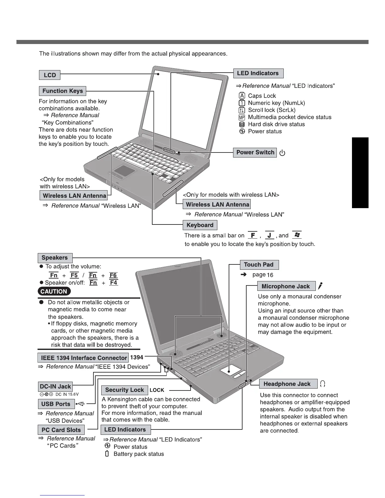 Page #7 background image
