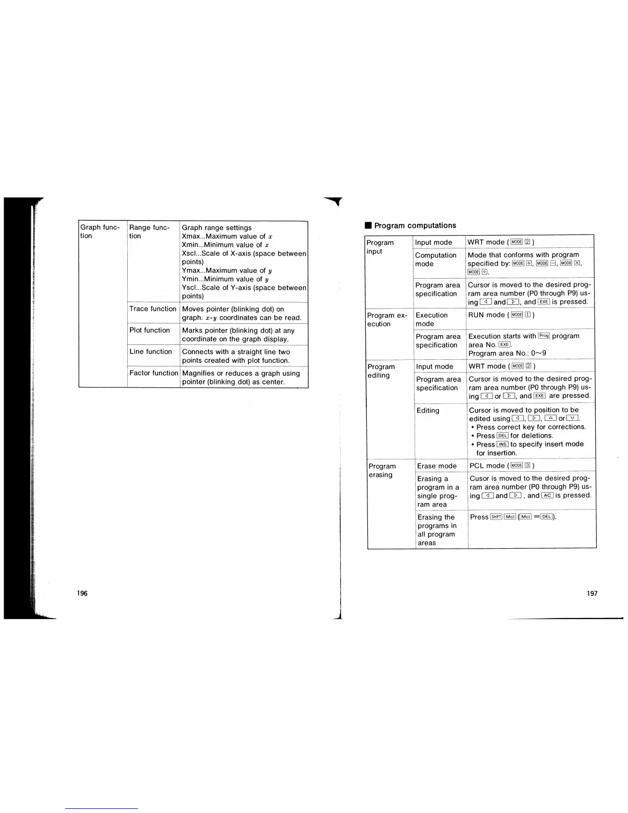 Page #104 background image