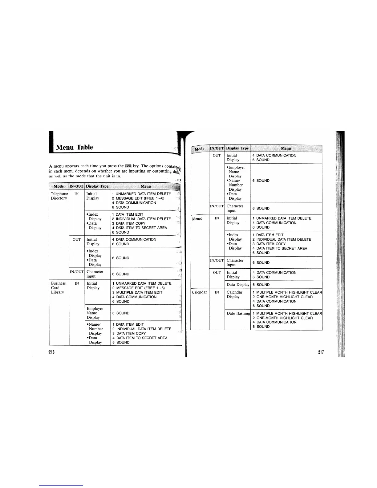 Page #110 background image