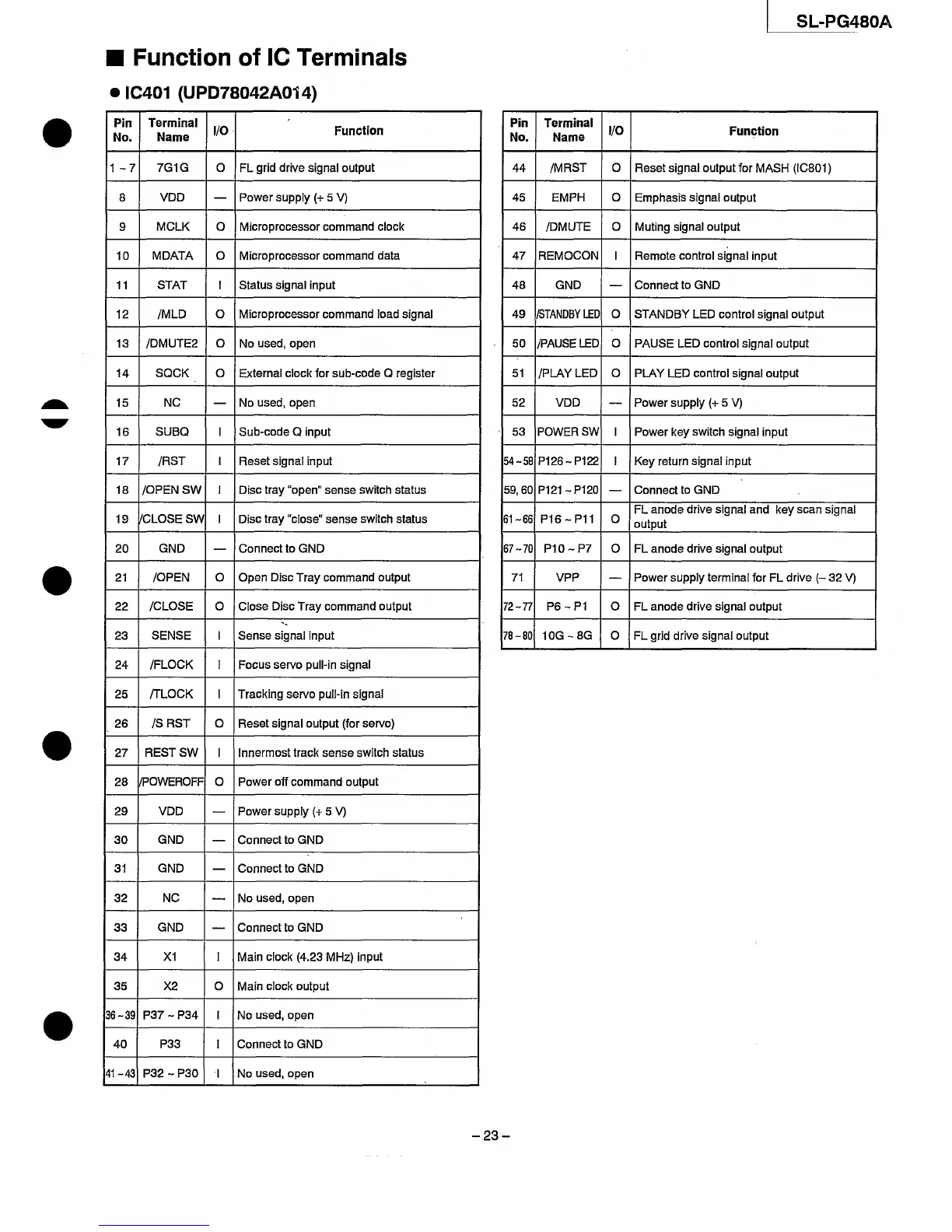 Page #23 background image