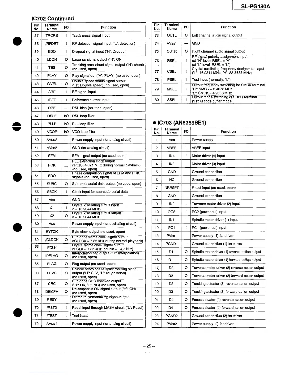 Page #25 background image