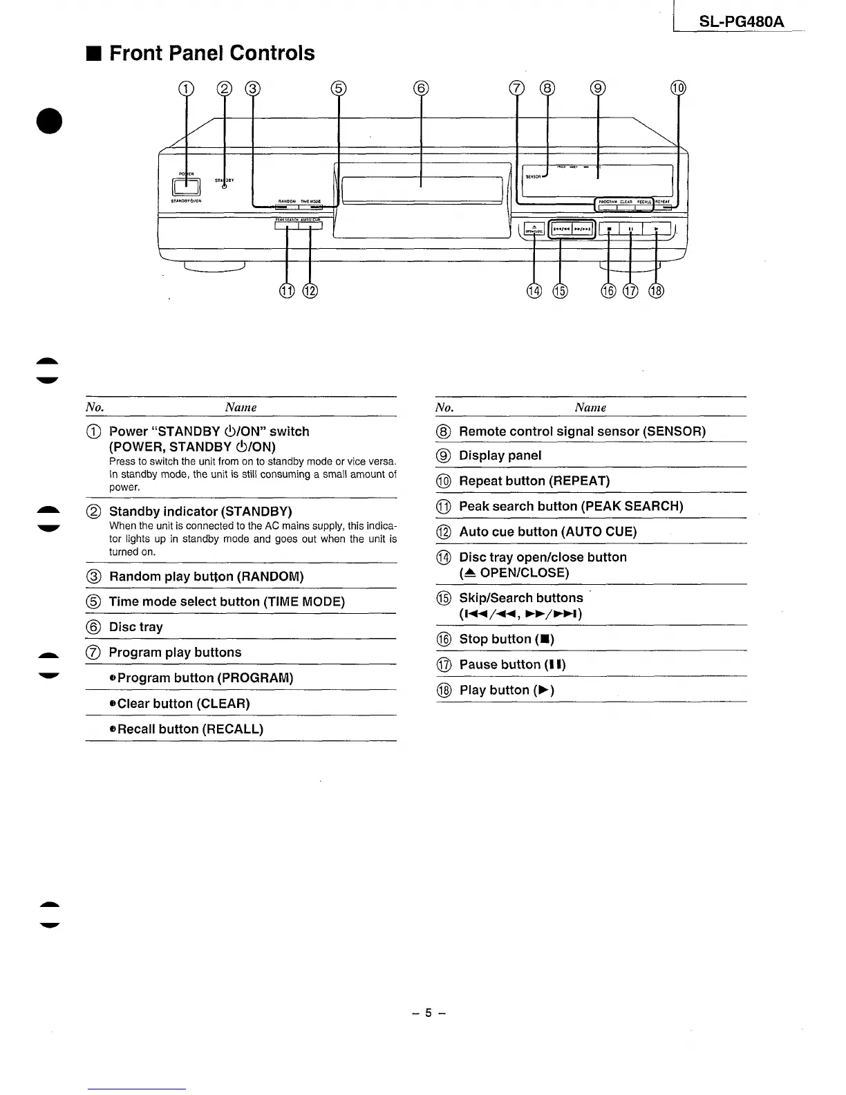Page #5 background image