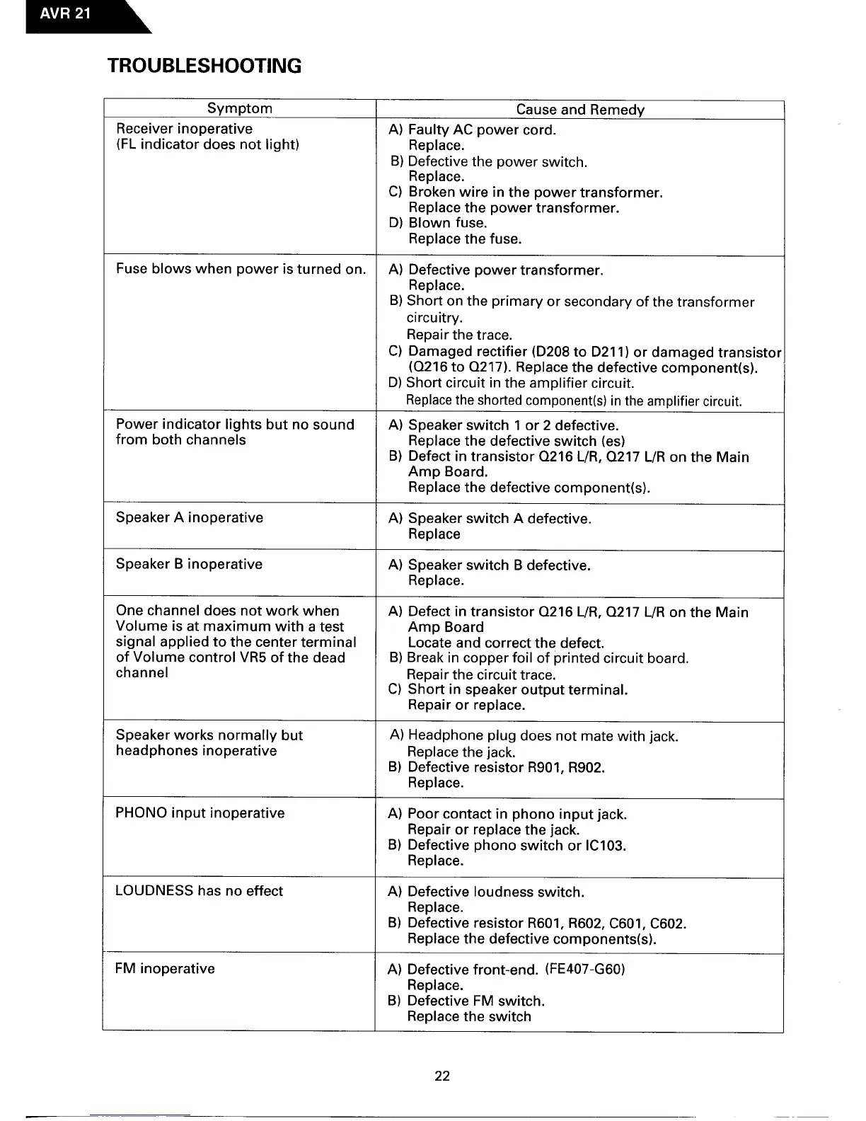 Page #22 background image