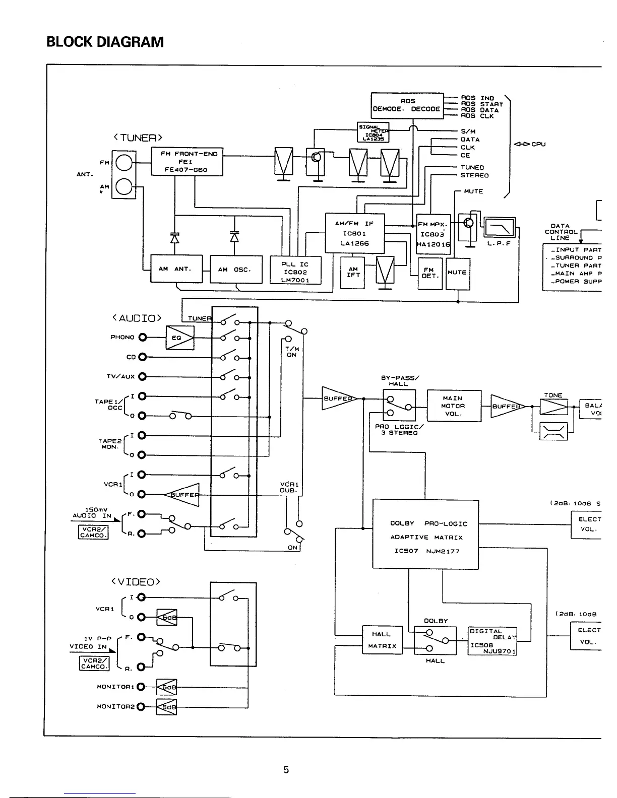 Page #5 background image