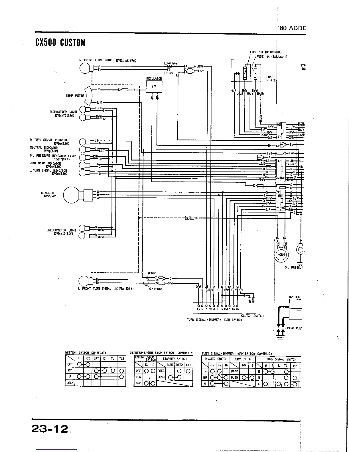 Page #249 background image