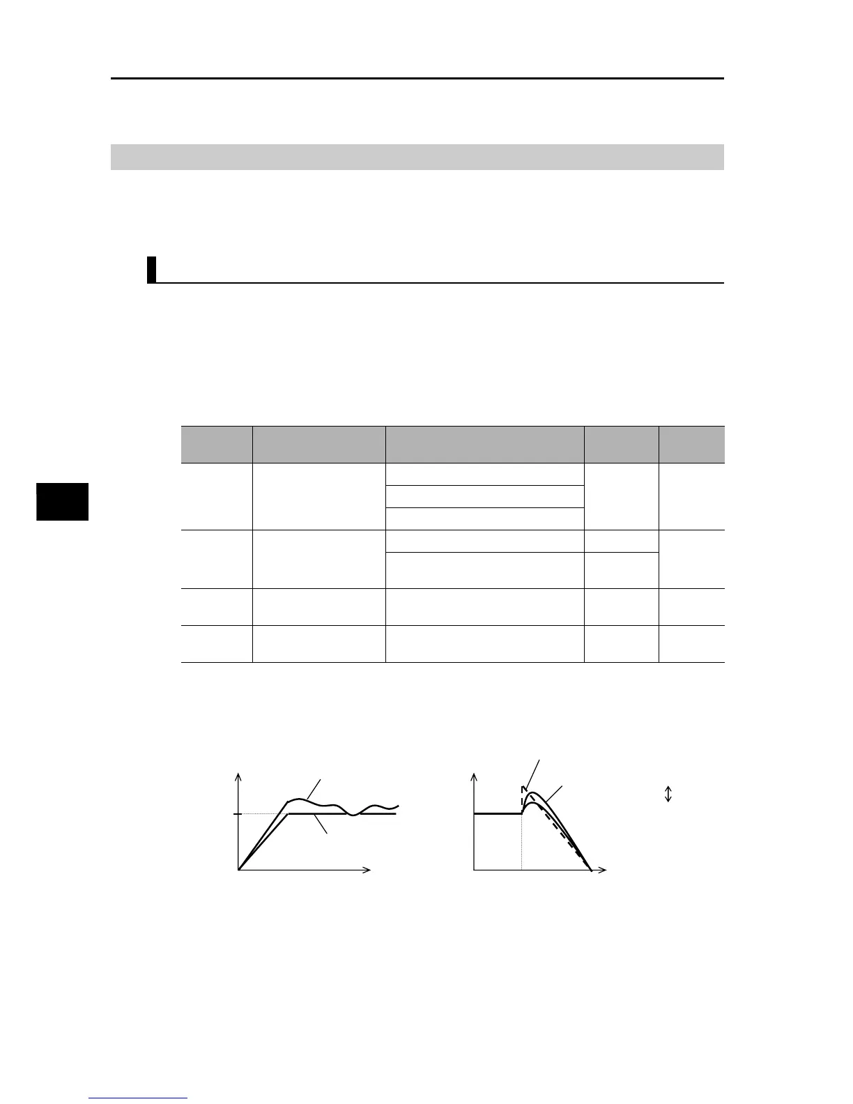 Page #142 background image