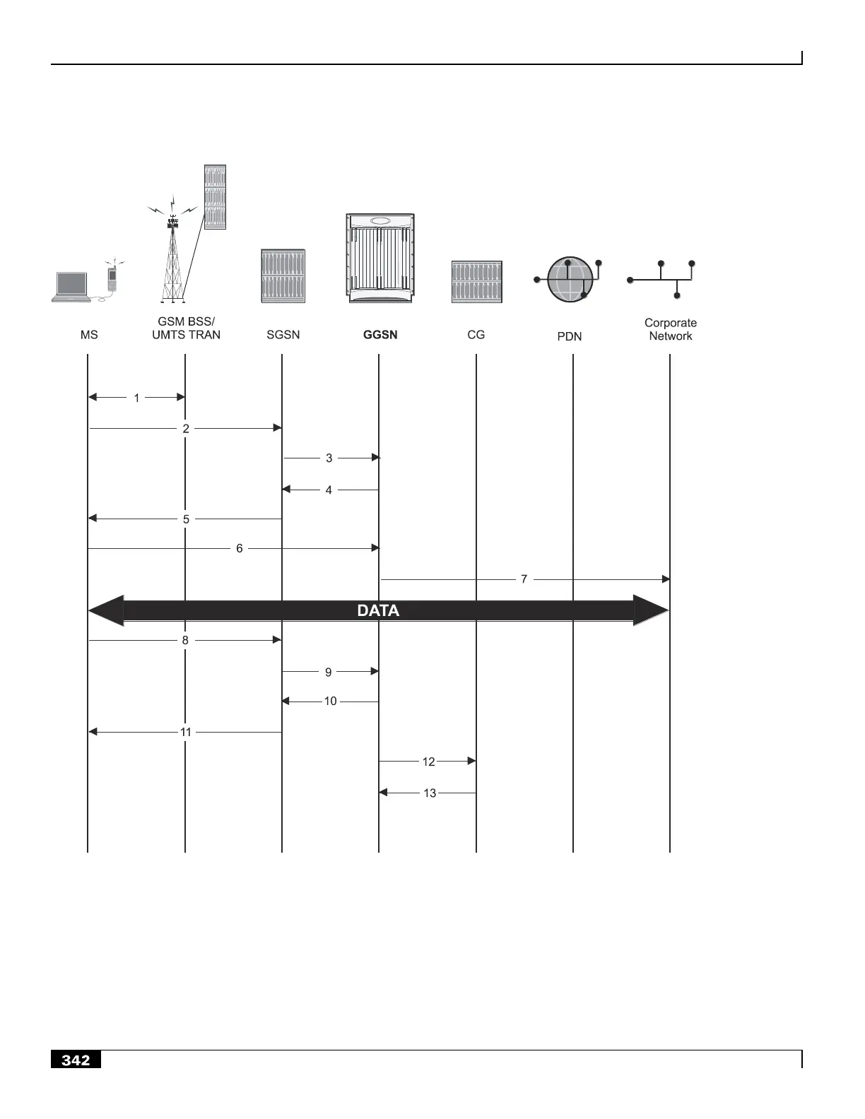 Page #342 background image