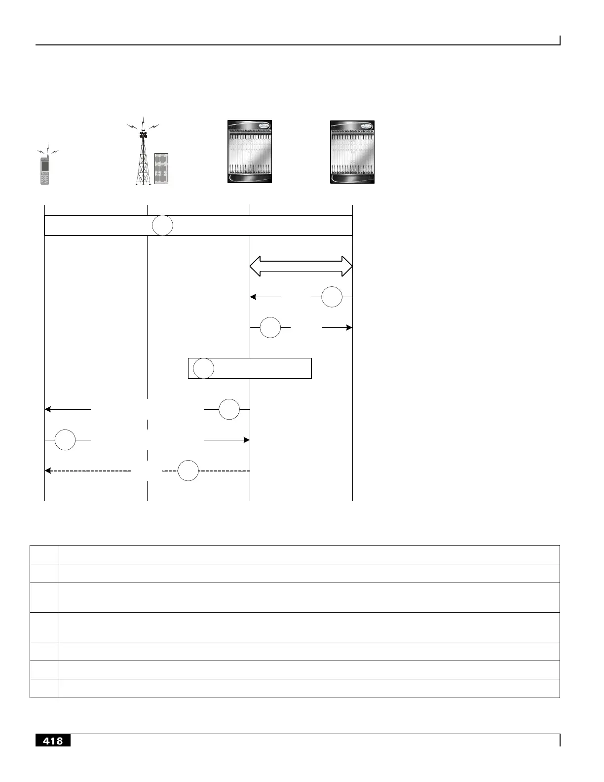 Page #418 background image