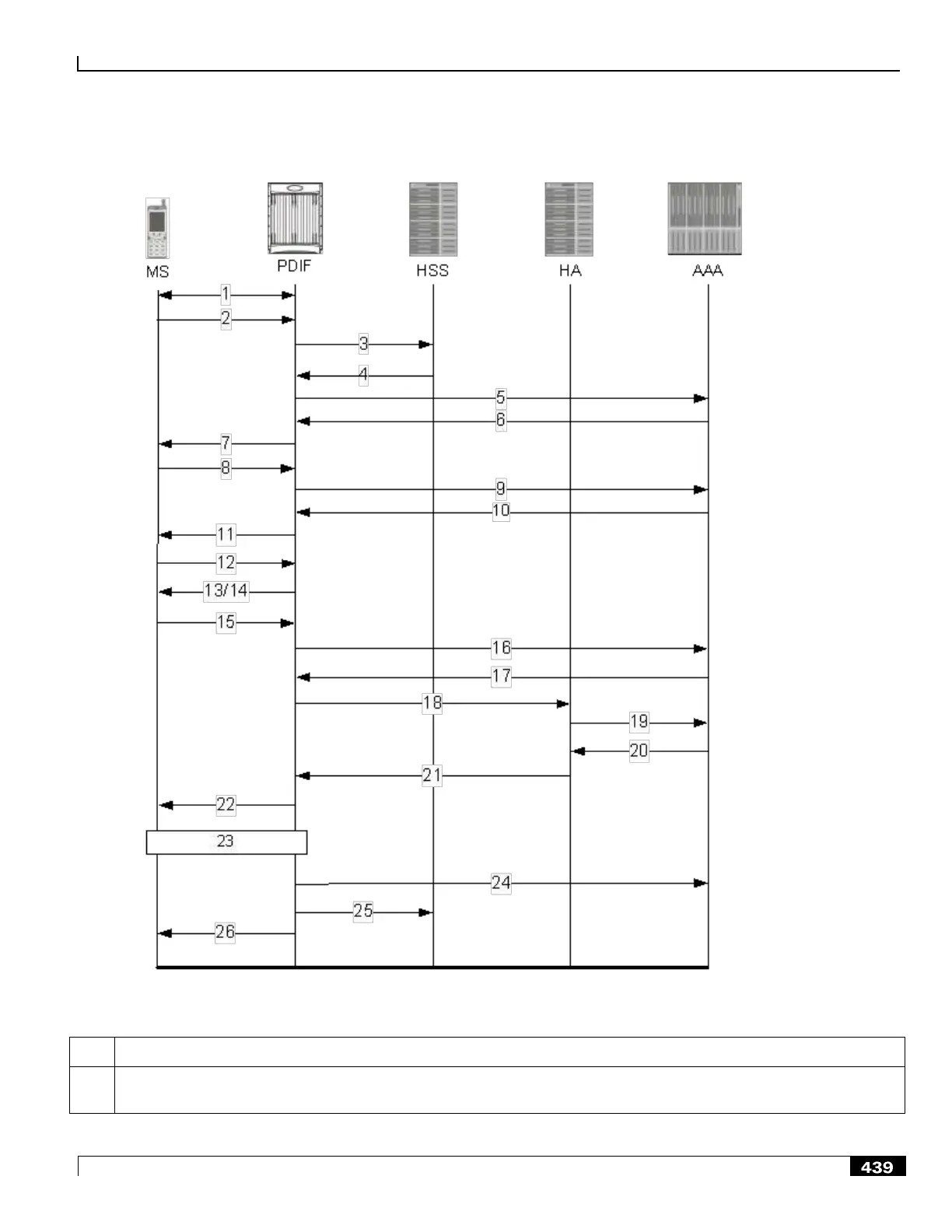 Page #439 background image