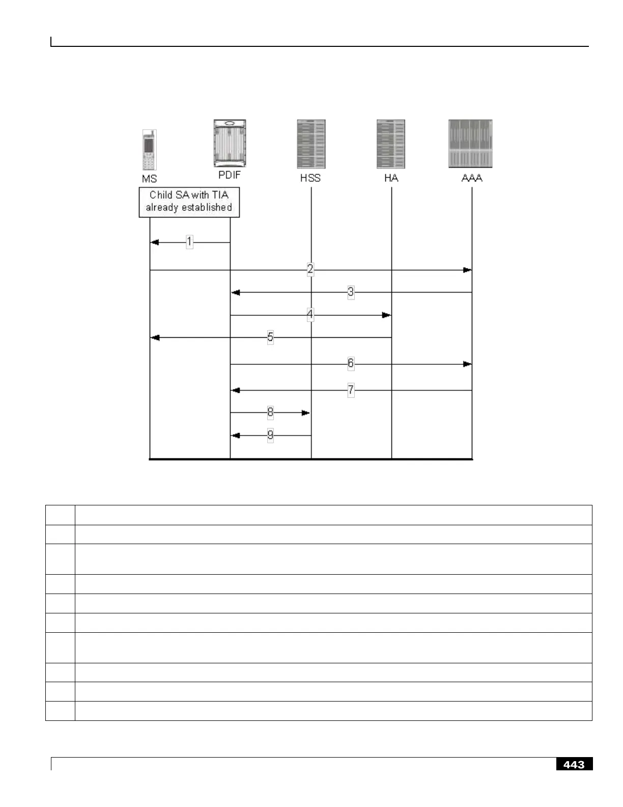 Page #443 background image