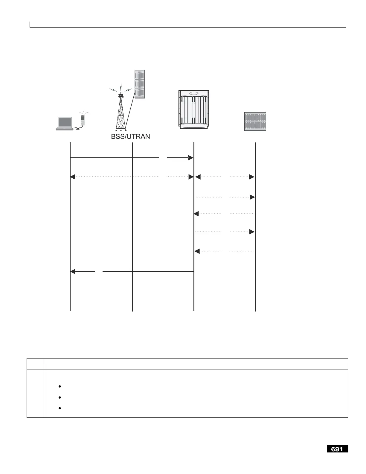 Page #691 background image