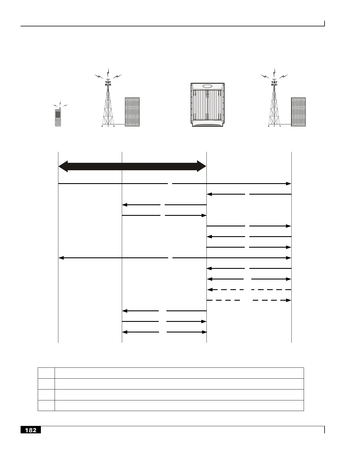 Page #182 background image
