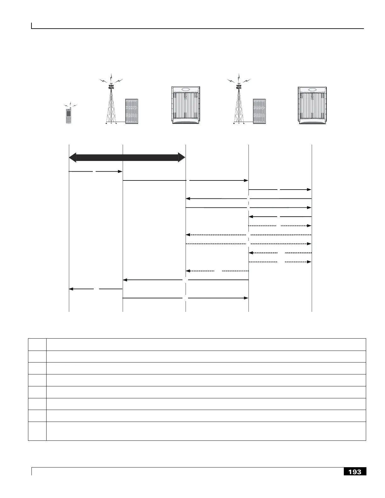 Page #193 background image