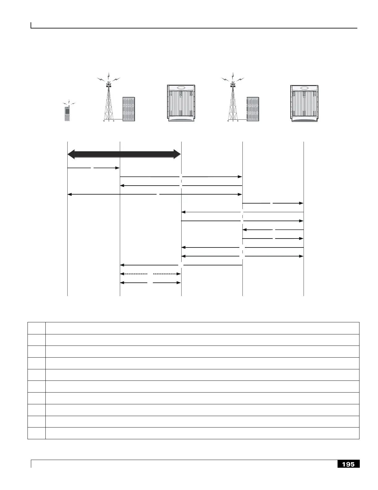 Page #195 background image