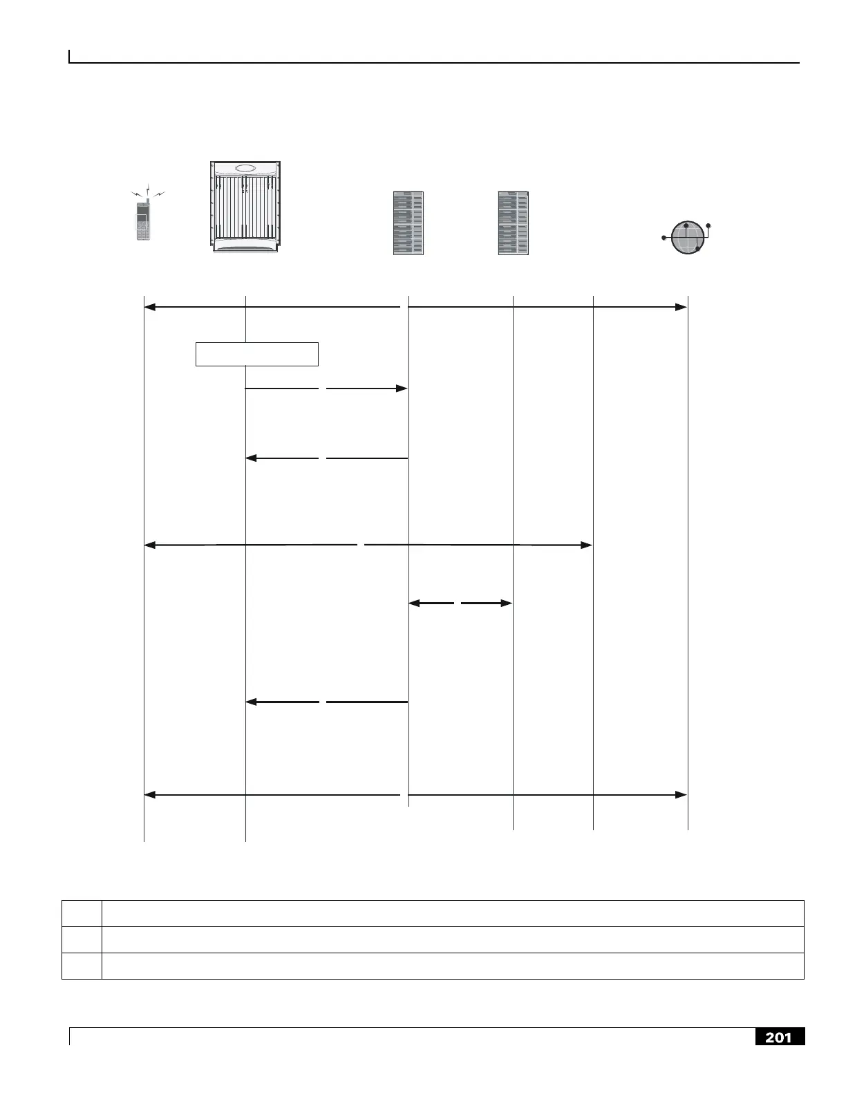 Page #201 background image