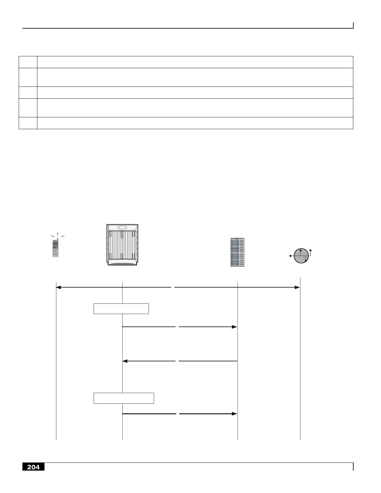 Page #204 background image