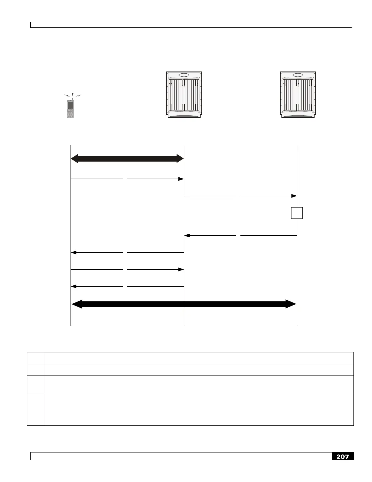 Page #207 background image
