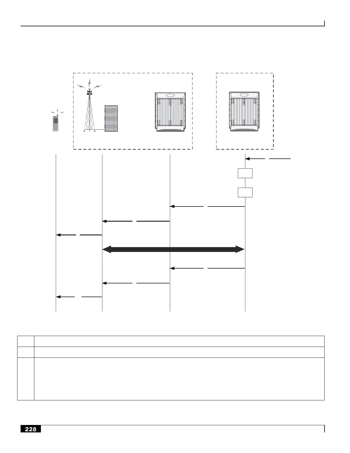 Page #228 background image