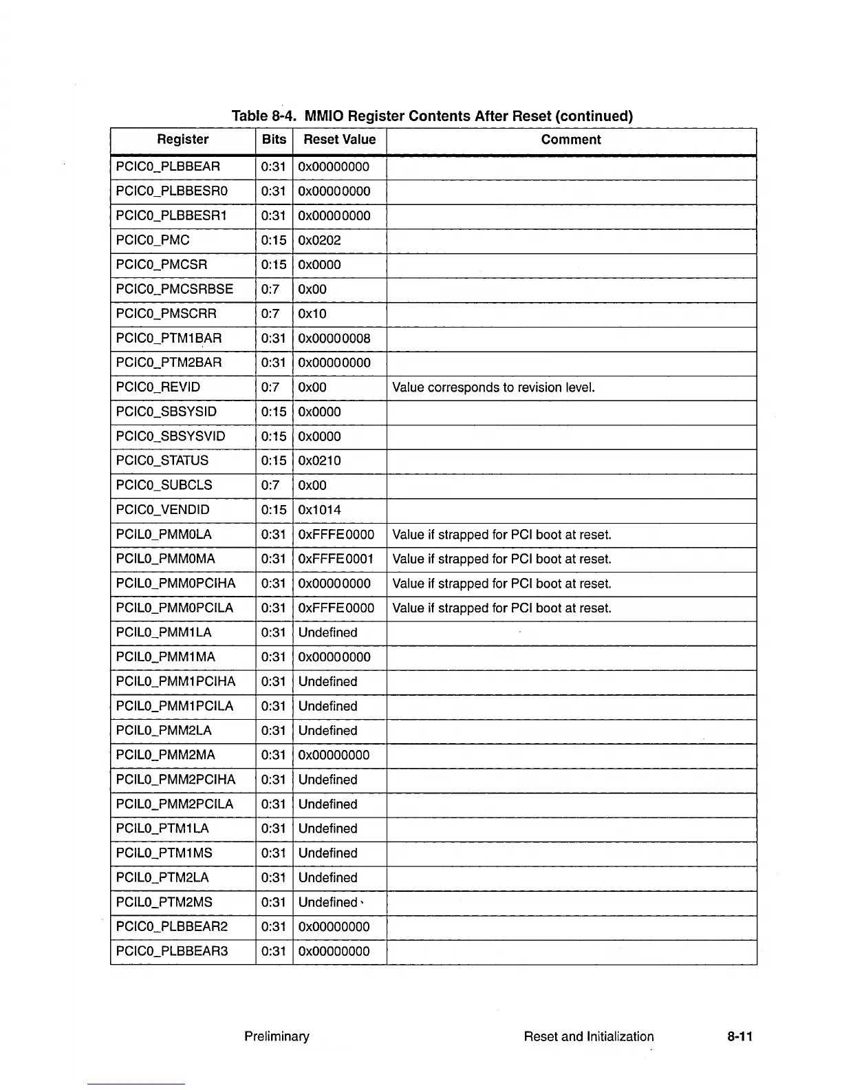 Page #208 background image