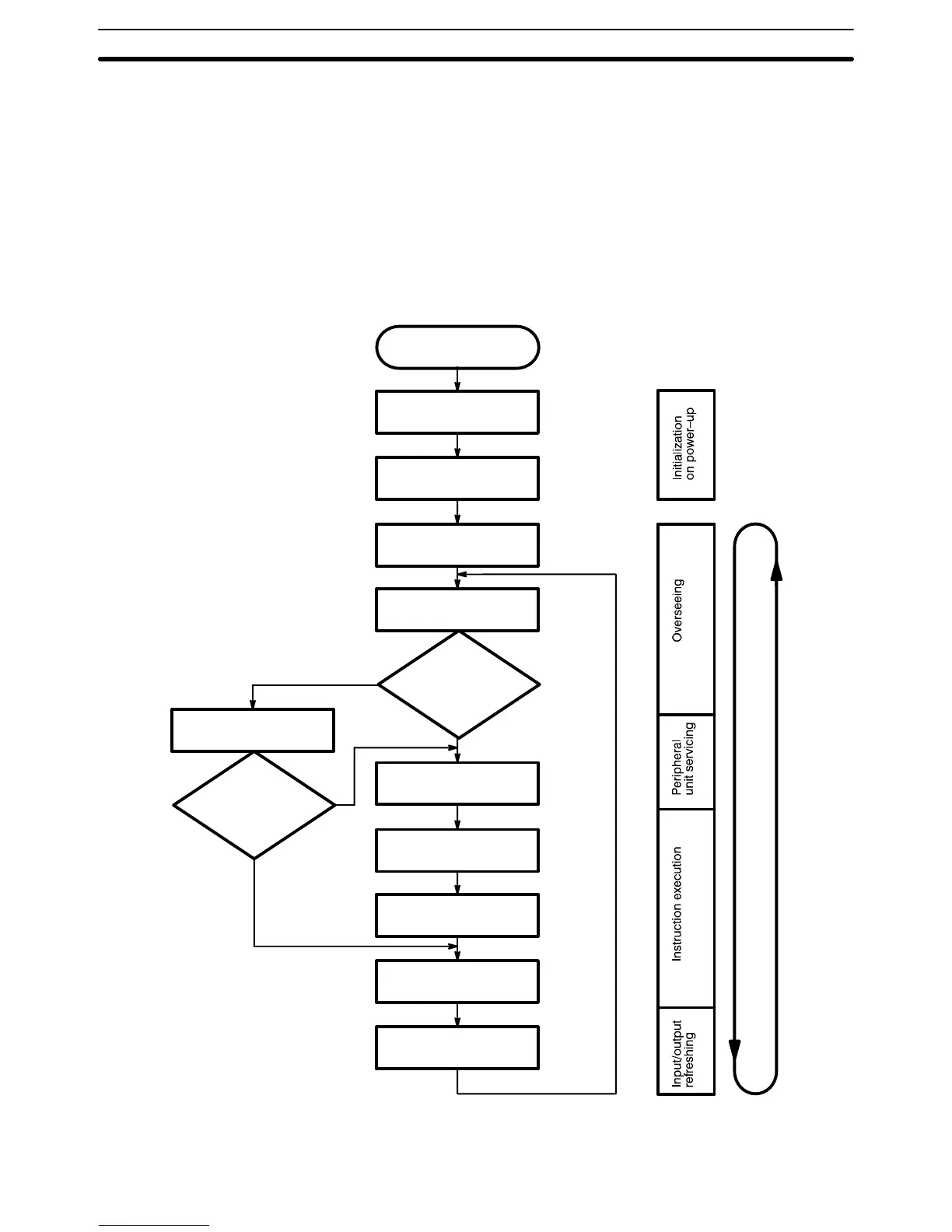 Page #150 background image