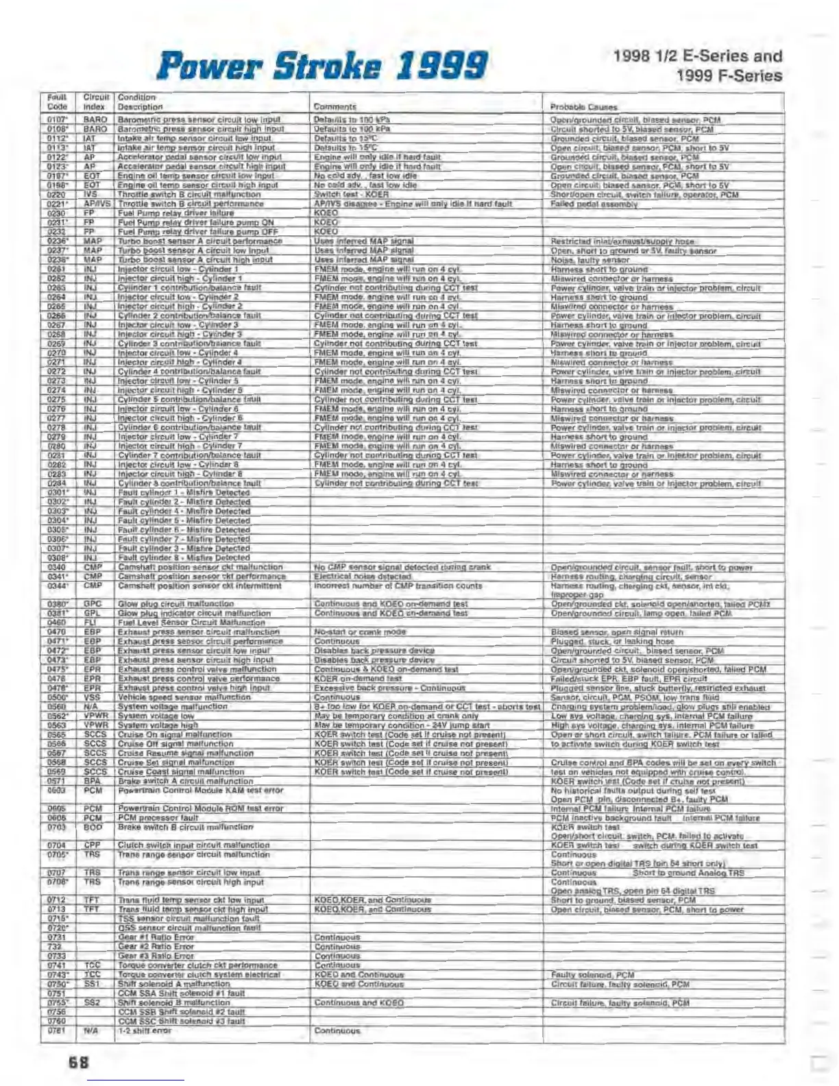 Page #68 background image