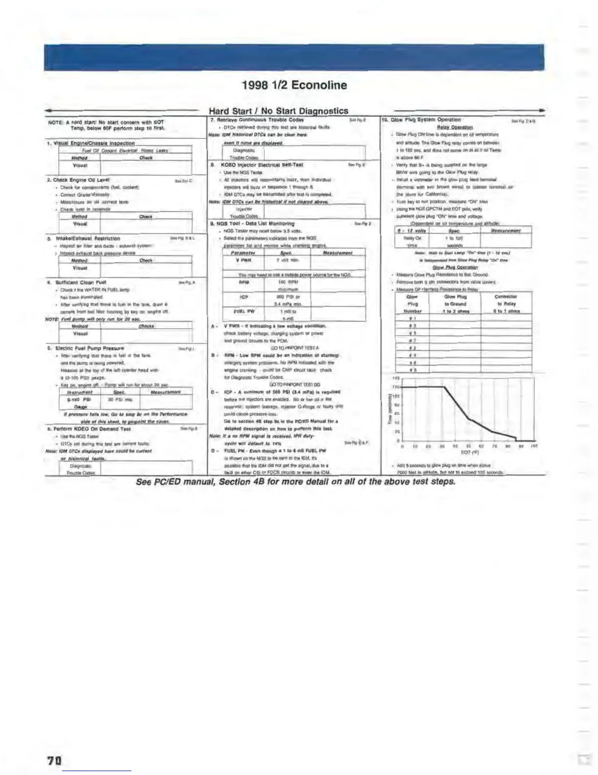 Page #70 background image