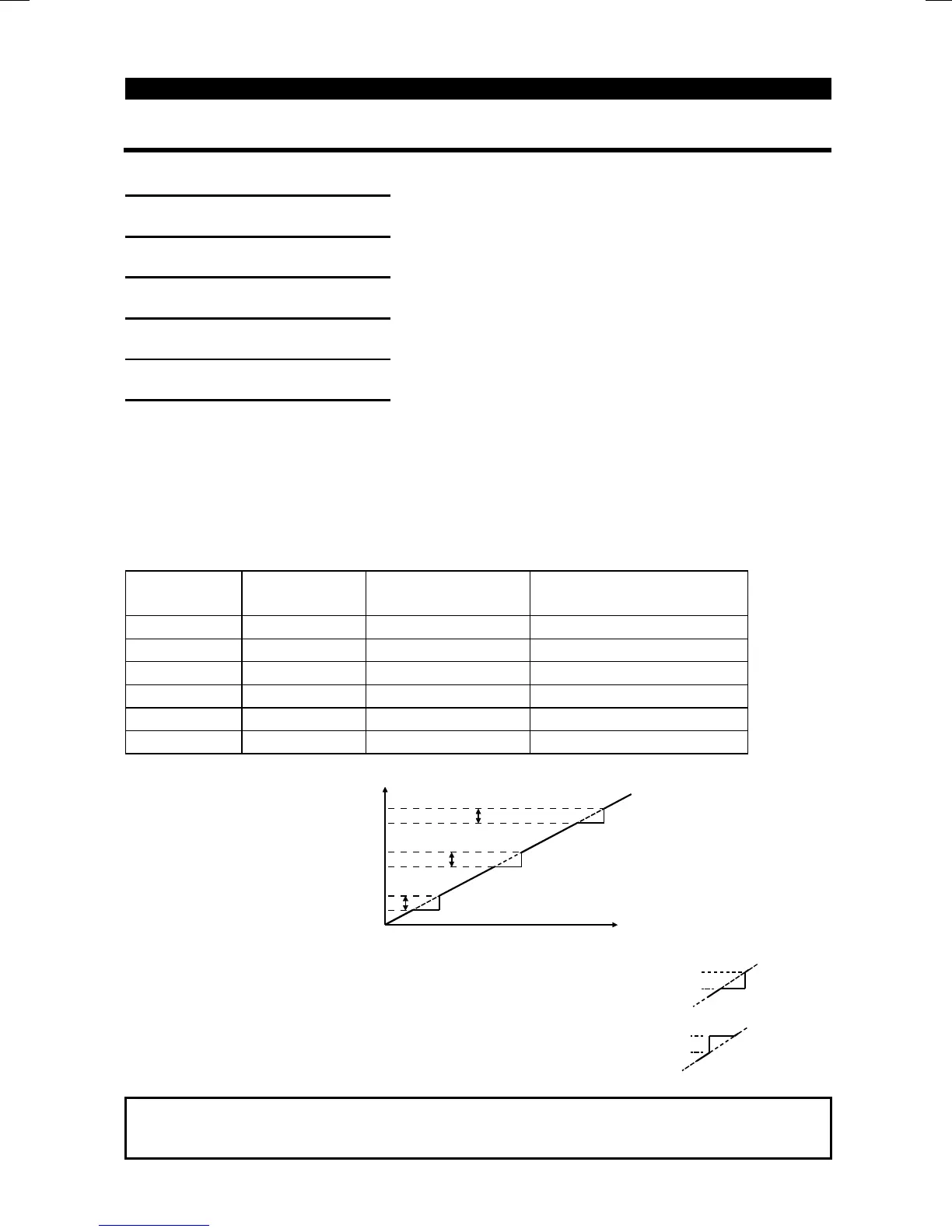 Page #102 background image