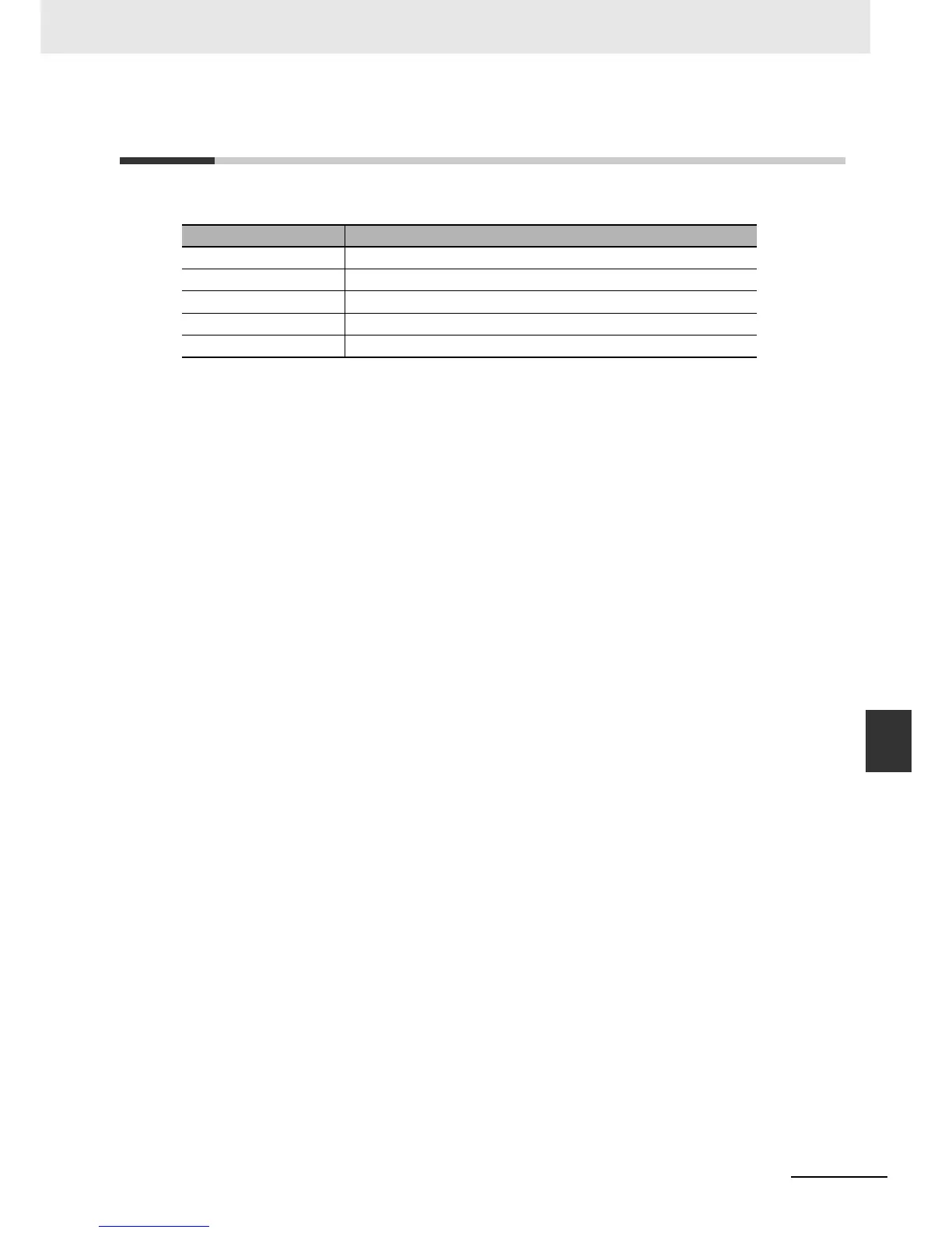 Page #527 background image