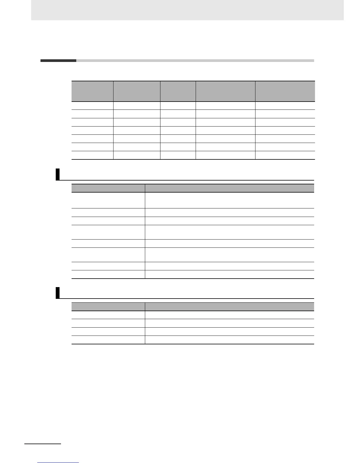 Page #530 background image