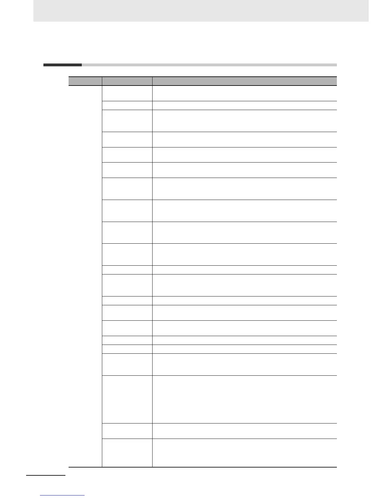Page #534 background image