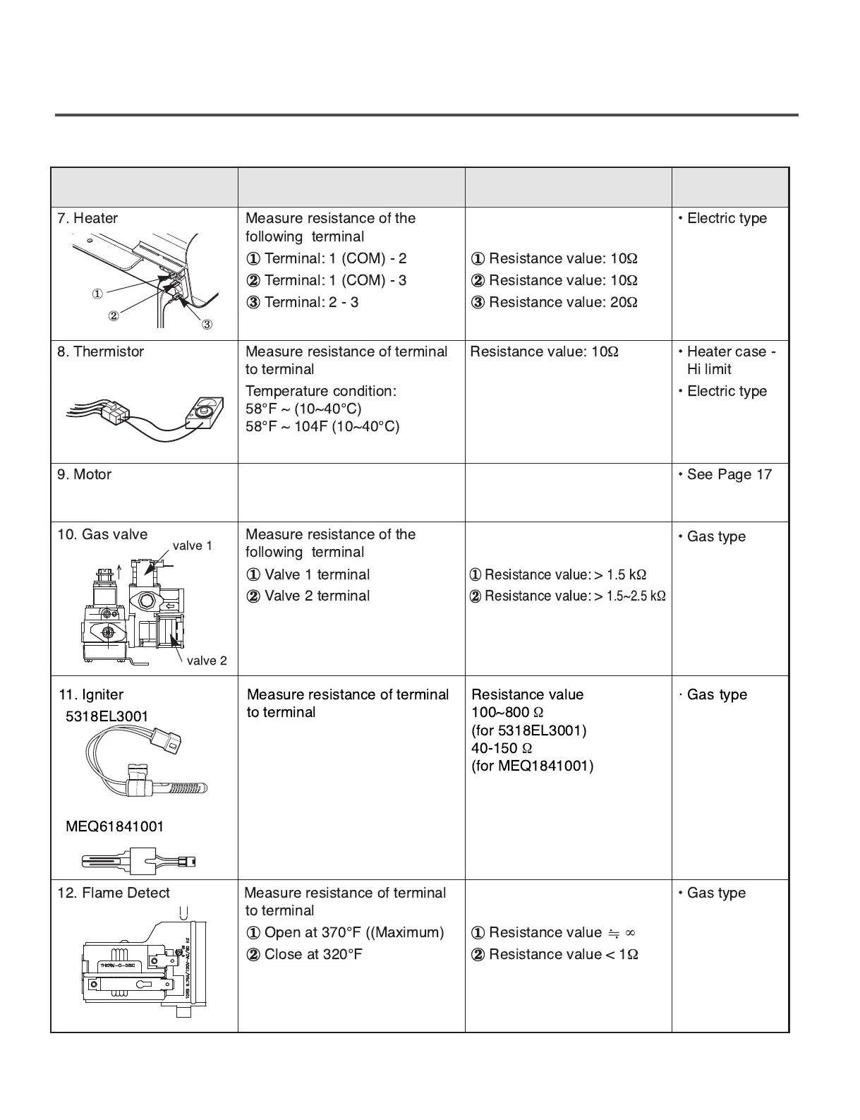 Page #15 background image