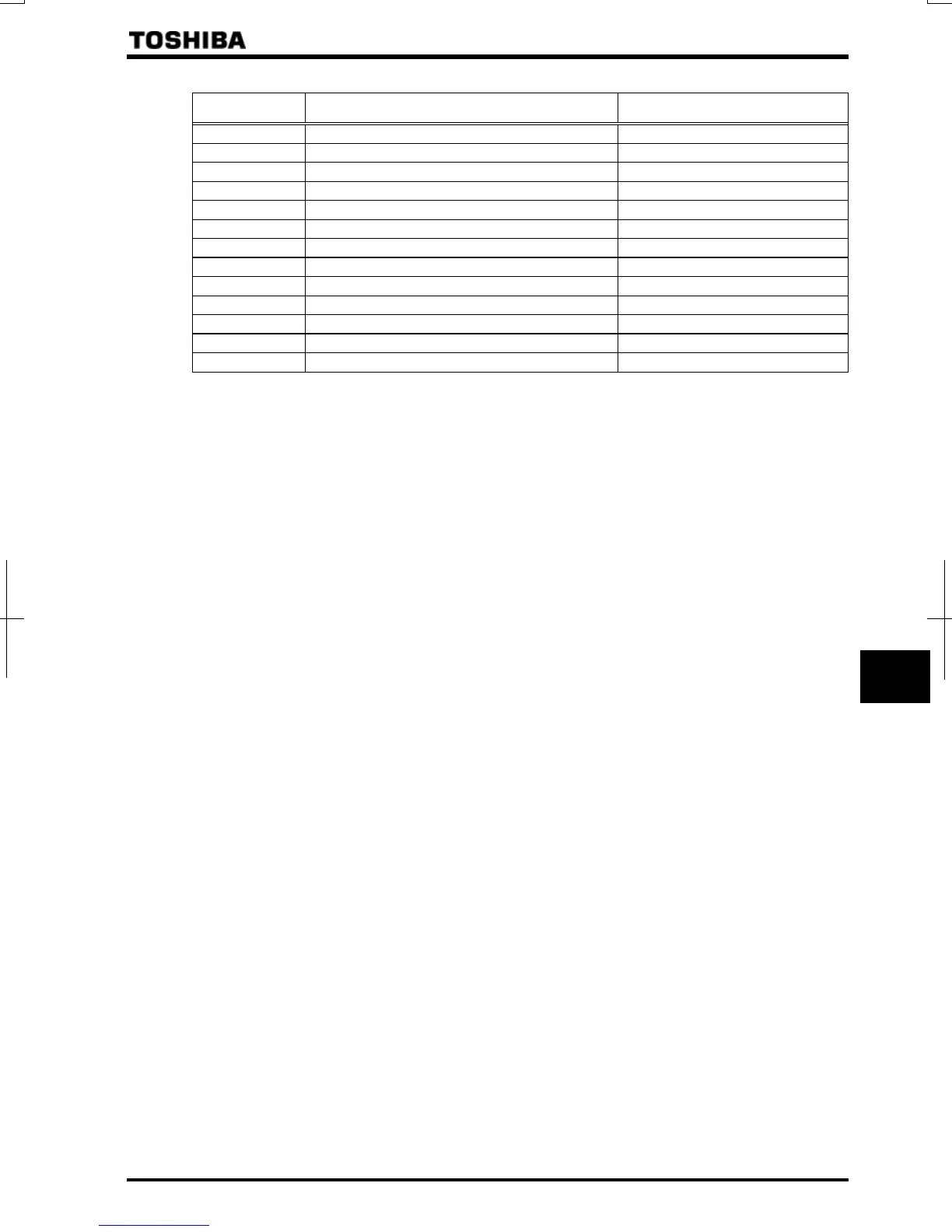 Page #228 background image