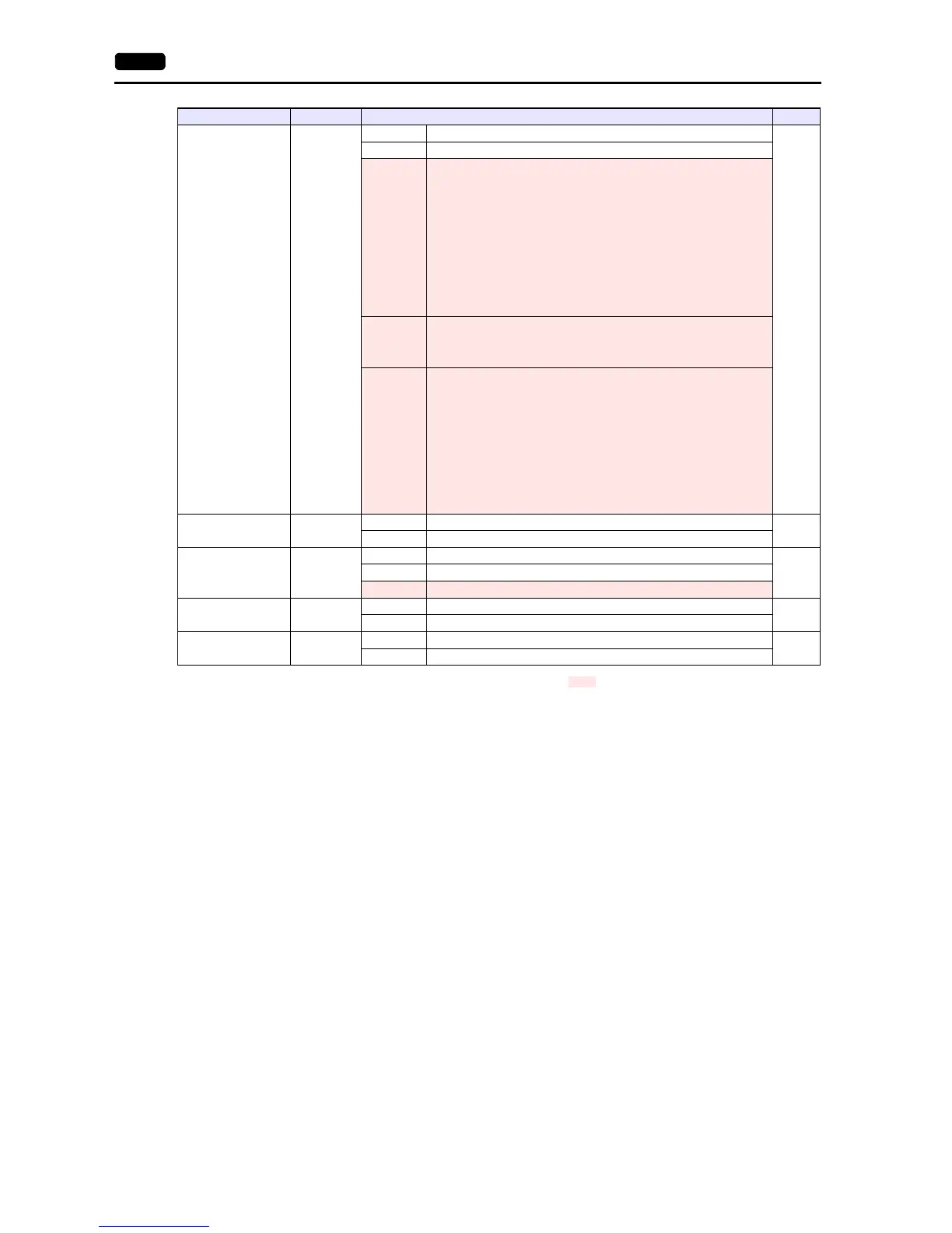 Page #421 background image