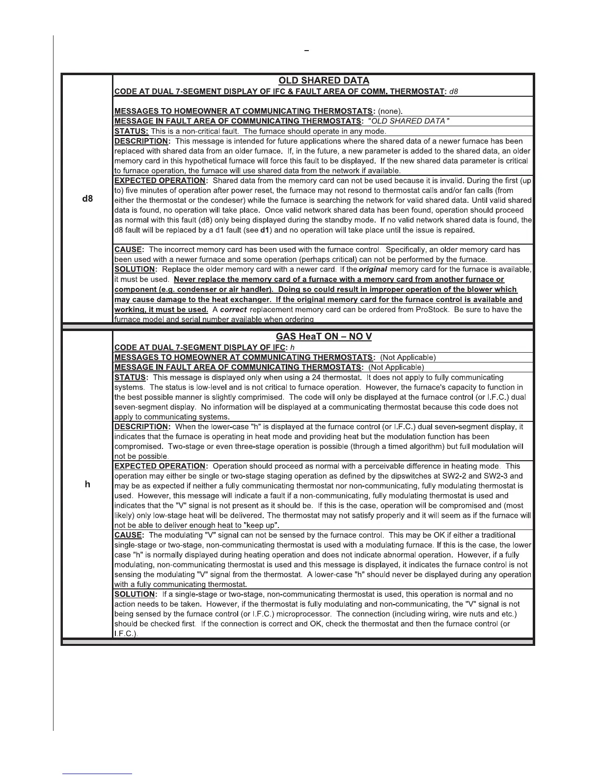 Page #78 background image