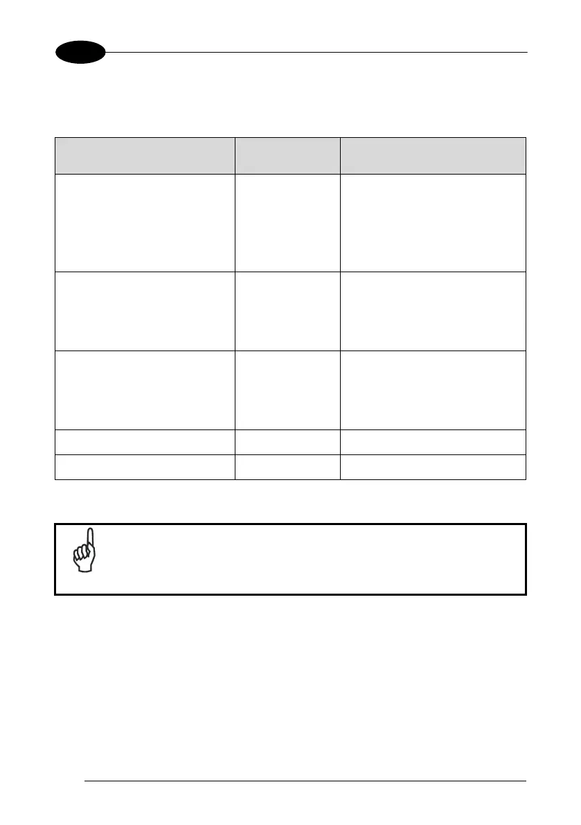 Page #126 background image