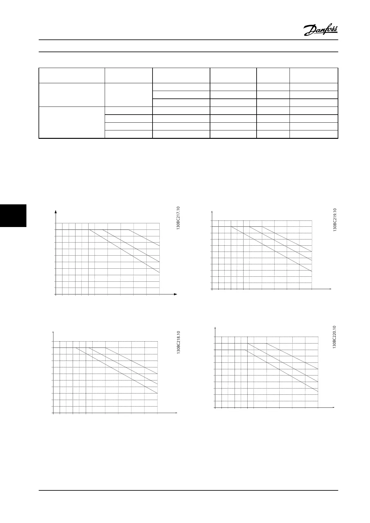 Page #122 background image