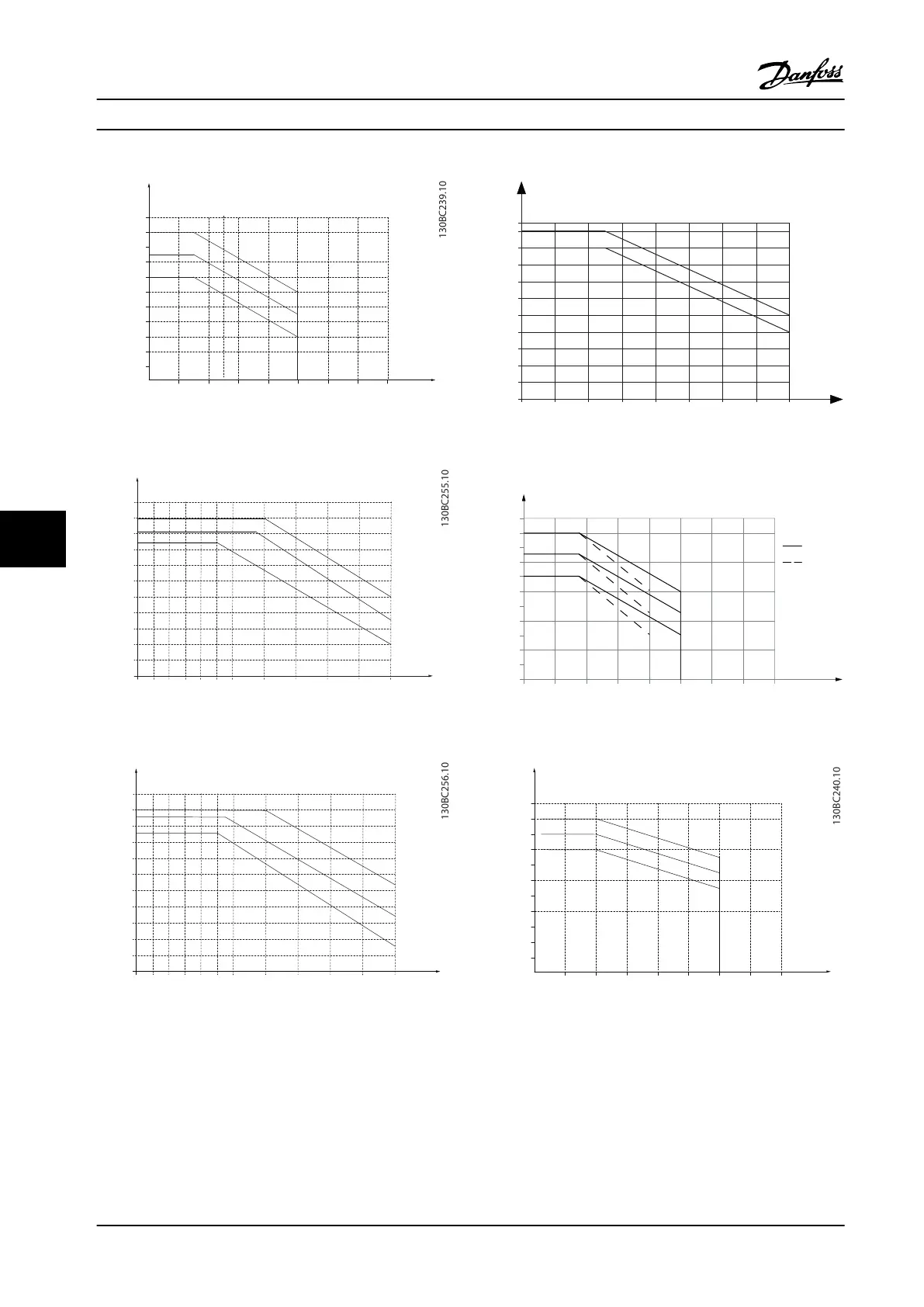 Page #126 background image