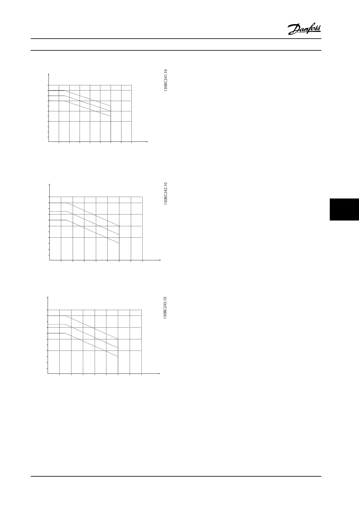 Page #127 background image