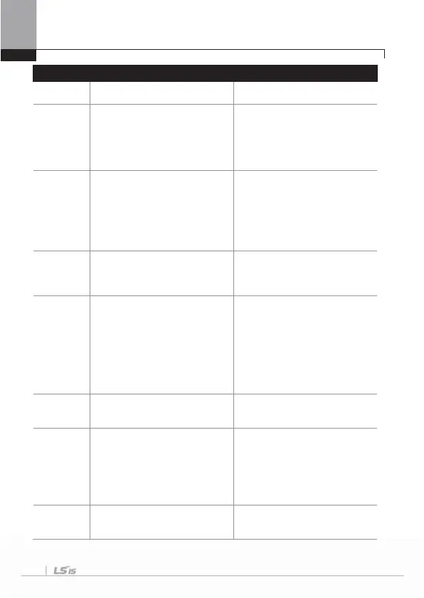 Page #122 background image